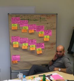 Das Scrum Product Backlog