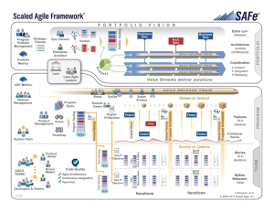 Scaled Agile Frameworks "Big Picture"